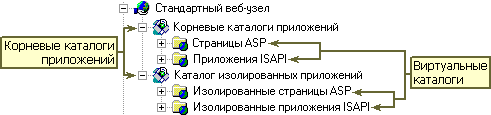 Пространства имен приложения