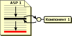 Последовательность процесса  - Вызов компонента