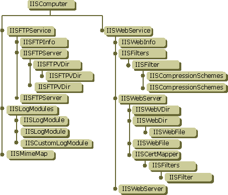 Структура метабазы IIS